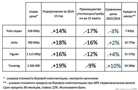 Сколько стоит Volkswagen? Мифы и реальность российского рынка