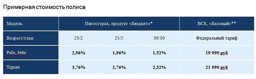 КлубNika Days в «Фольксваген Центрах Таллинский», «Пулково» и «Лахта»