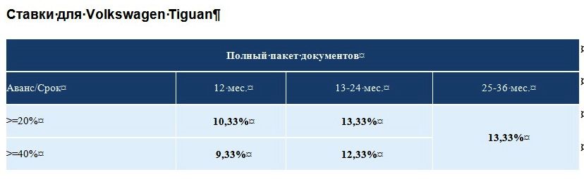 КлубNika Days в «Фольксваген Центрах Таллинский», «Пулково» и «Лахта»