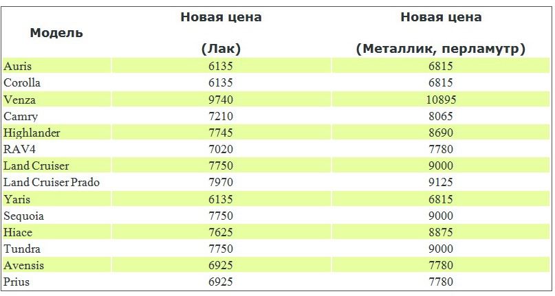 Акция на покраску бампера!