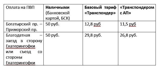 Пример расчета стоимости