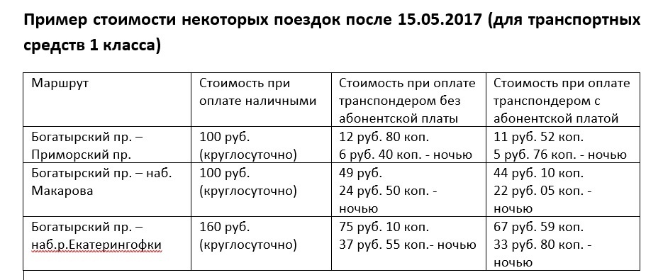 Точечно изменяется тариф на пунктах взимания платы на Богатырском проспекте