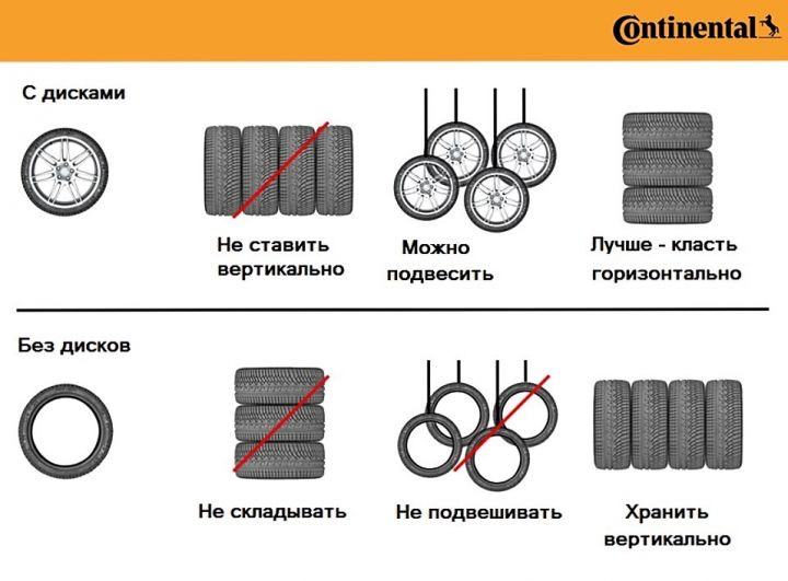 7 советов по хранению шин от Continental